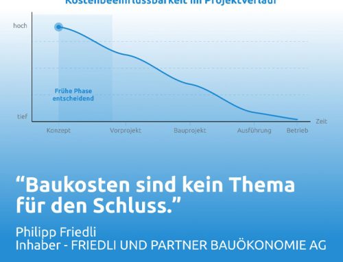 Baufinanzierung und Fördermittel